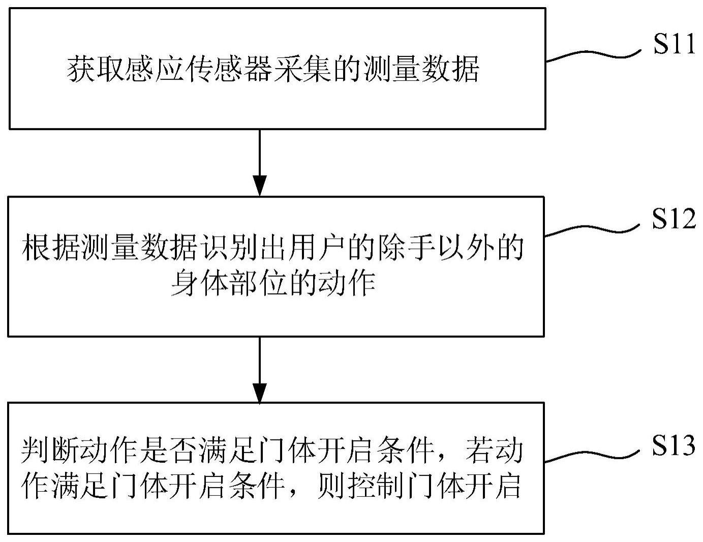 电子设备的门体控制方法、系统、电子设备和存储介质与流程