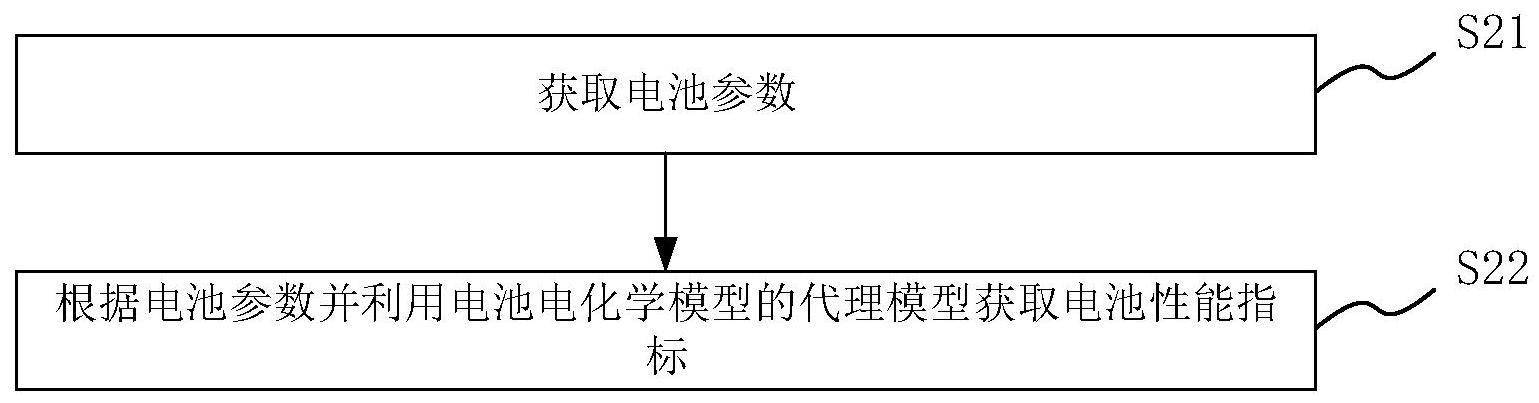 电池性能指标获取方法、装置、存储介质及电子设备与流程