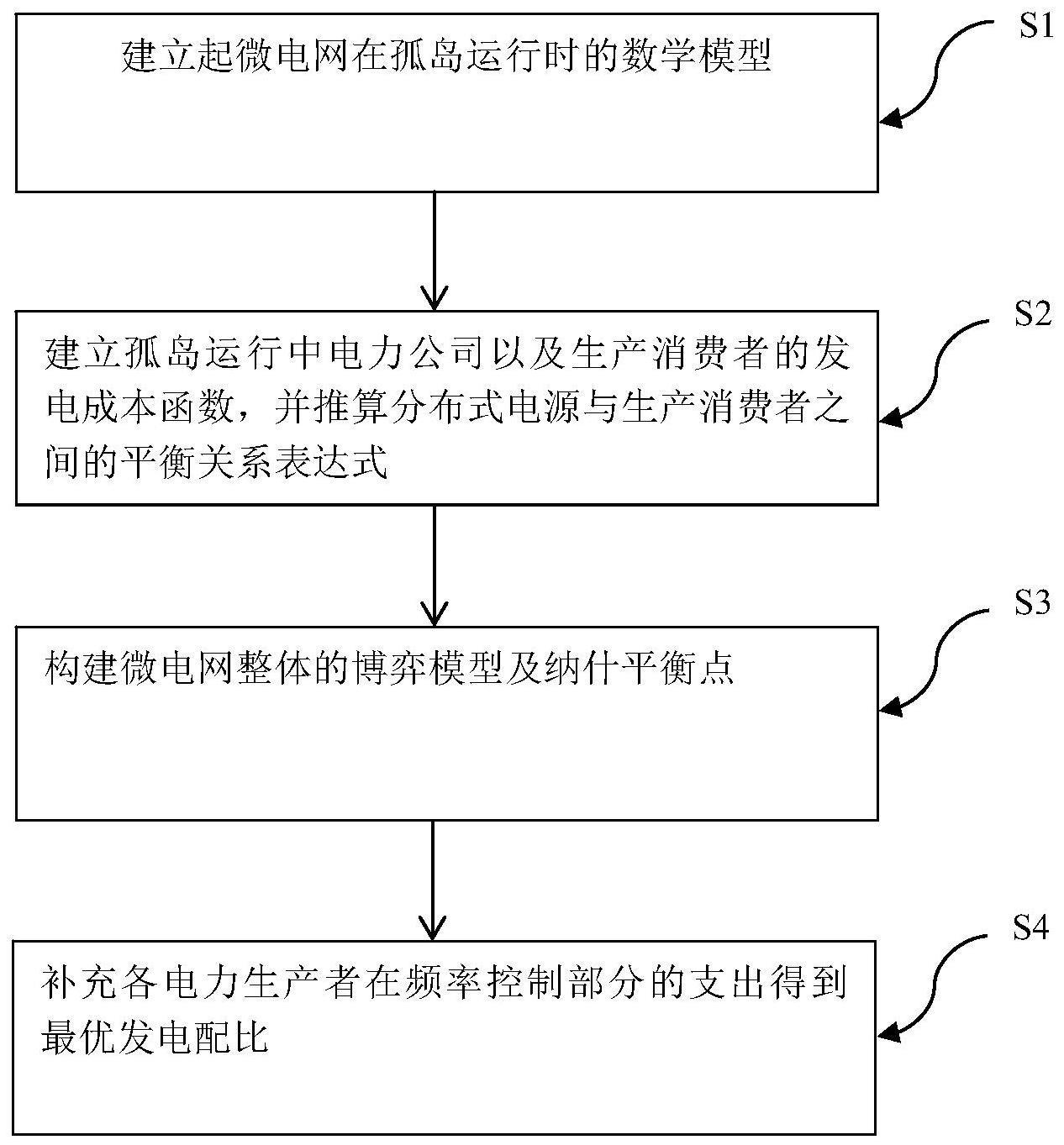 一种电网功率分配优化方法和系统与流程