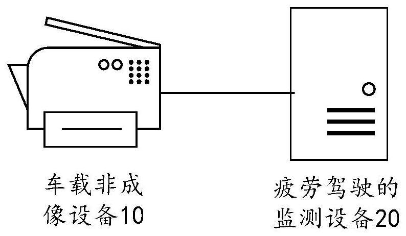 疲劳驾驶的监测方法、装置、设备、系统与流程