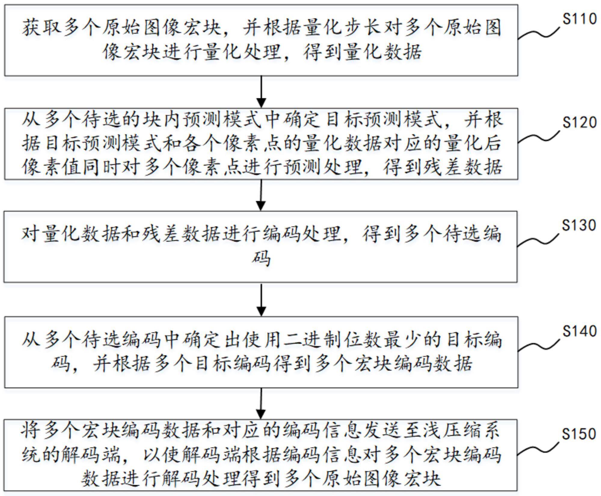 高并行的块内预测方法及系统与流程