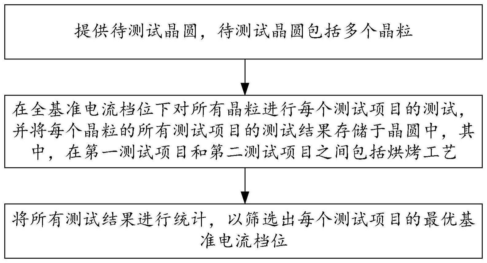 一种晶圆测试参数的筛选方法与流程