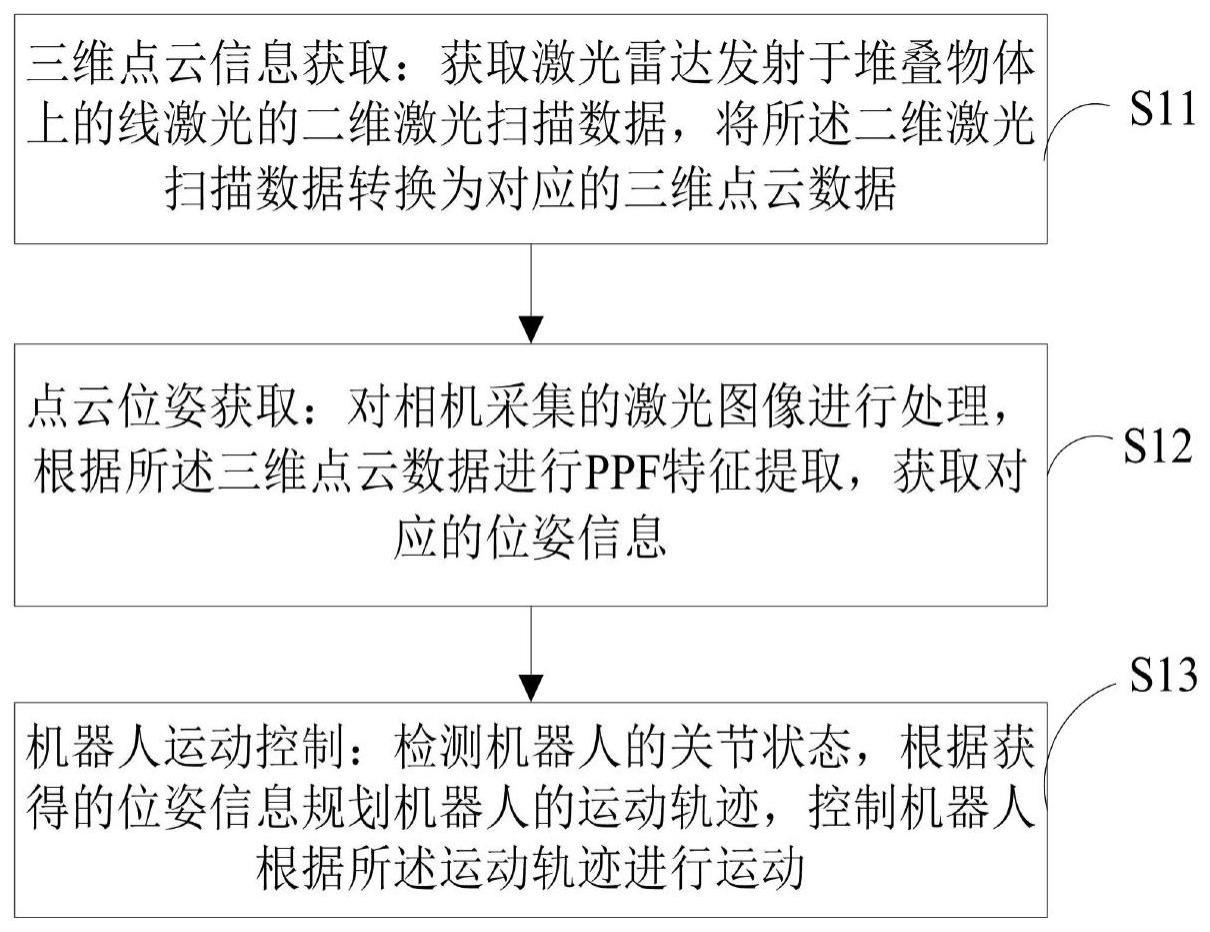 一种堆叠物体无序抓取方法及系统与流程