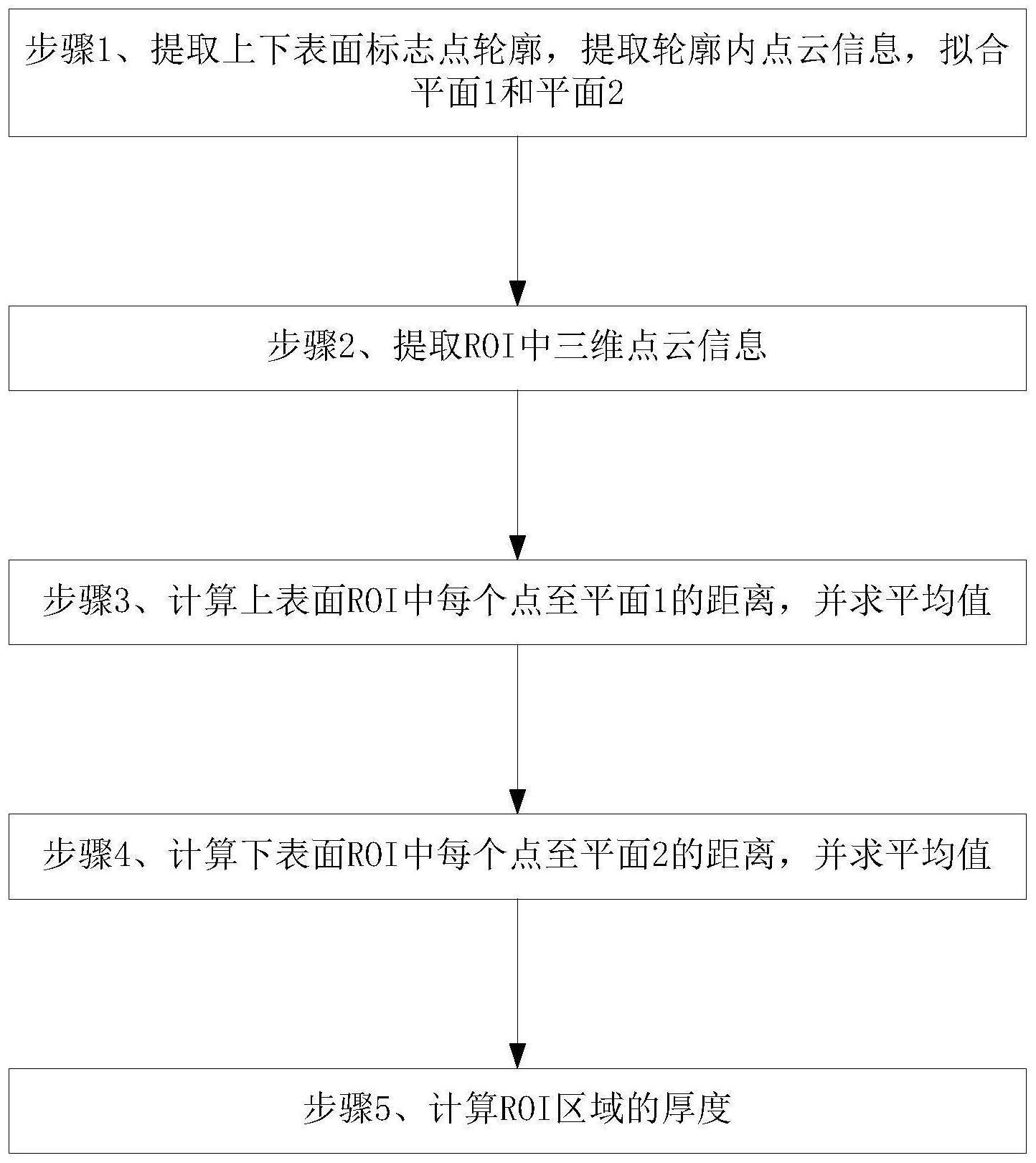 一种基于3D点云的物体厚度测量方法与流程