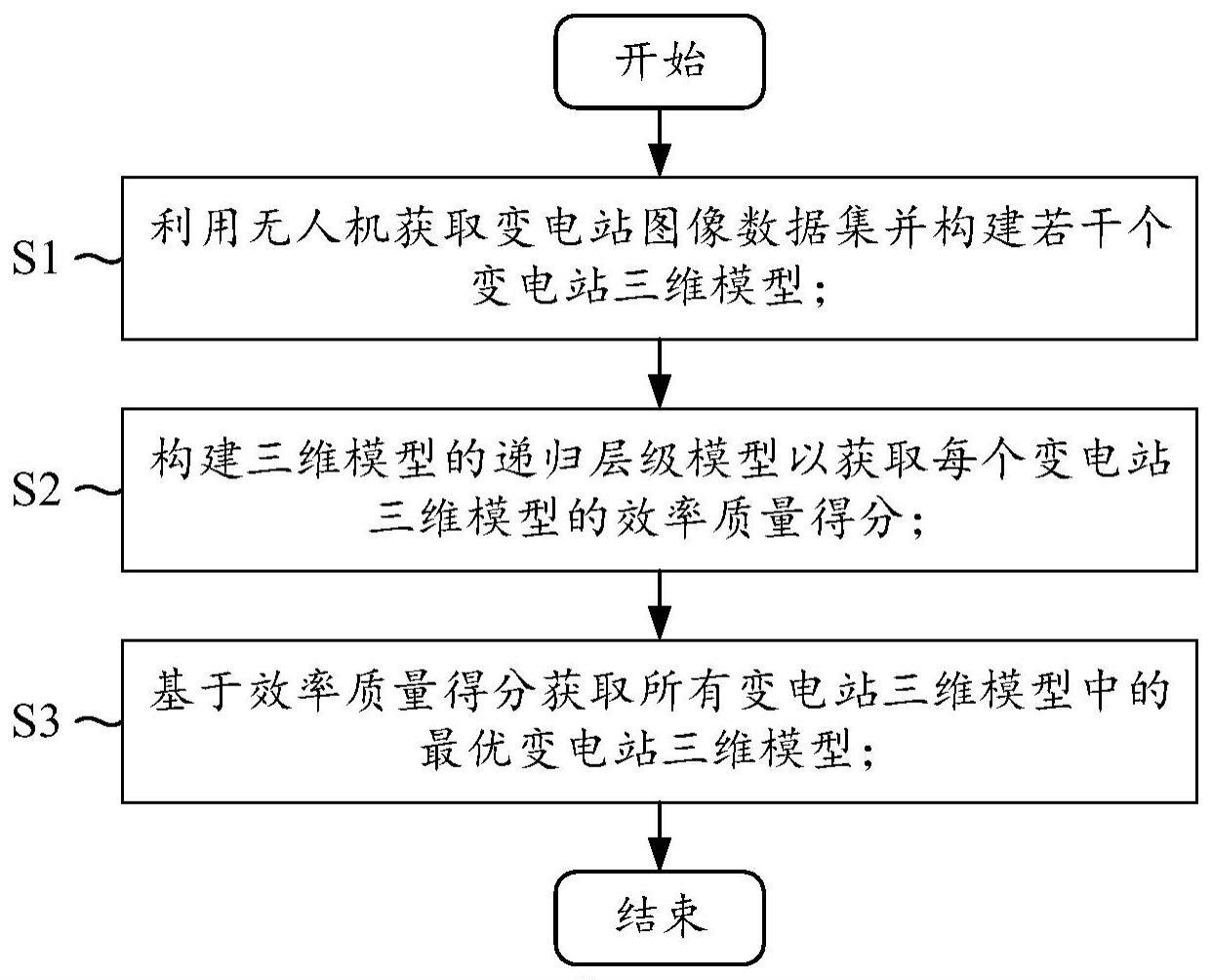 一种无人机倾斜摄影变电站三维模型评估方法及系统与流程