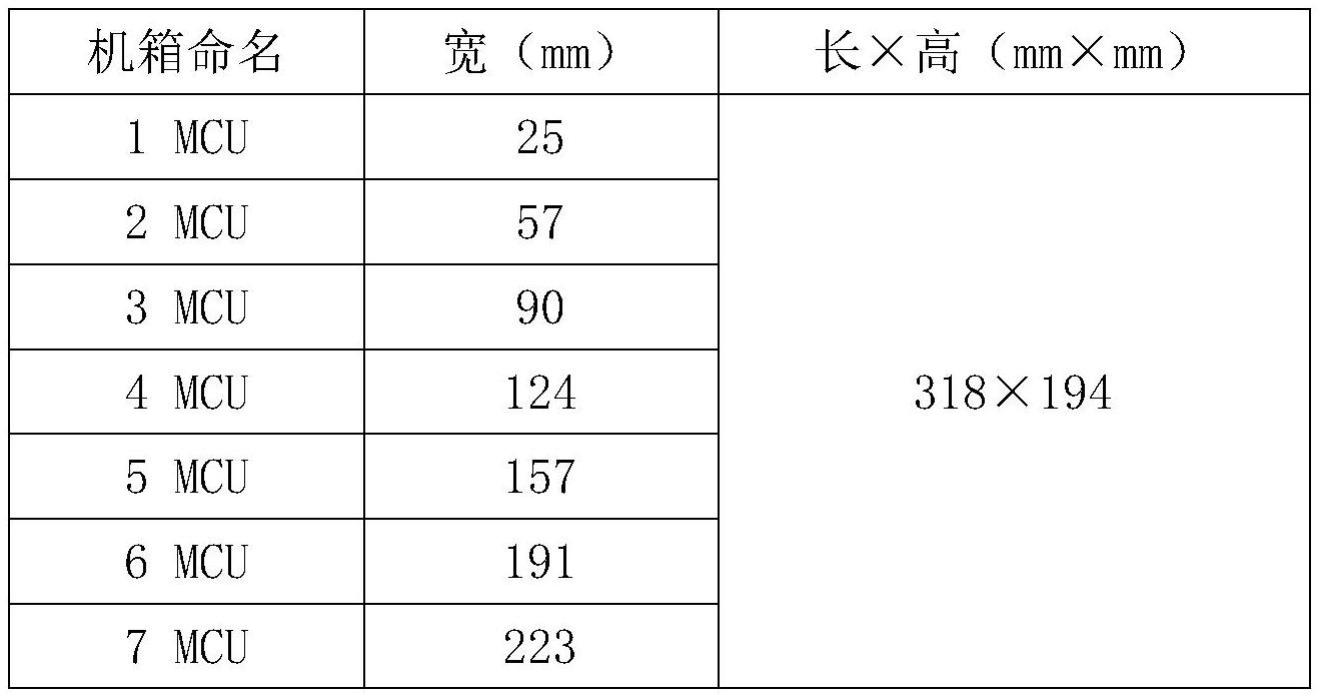 一种ARINC600标准机箱托架结构的制作方法