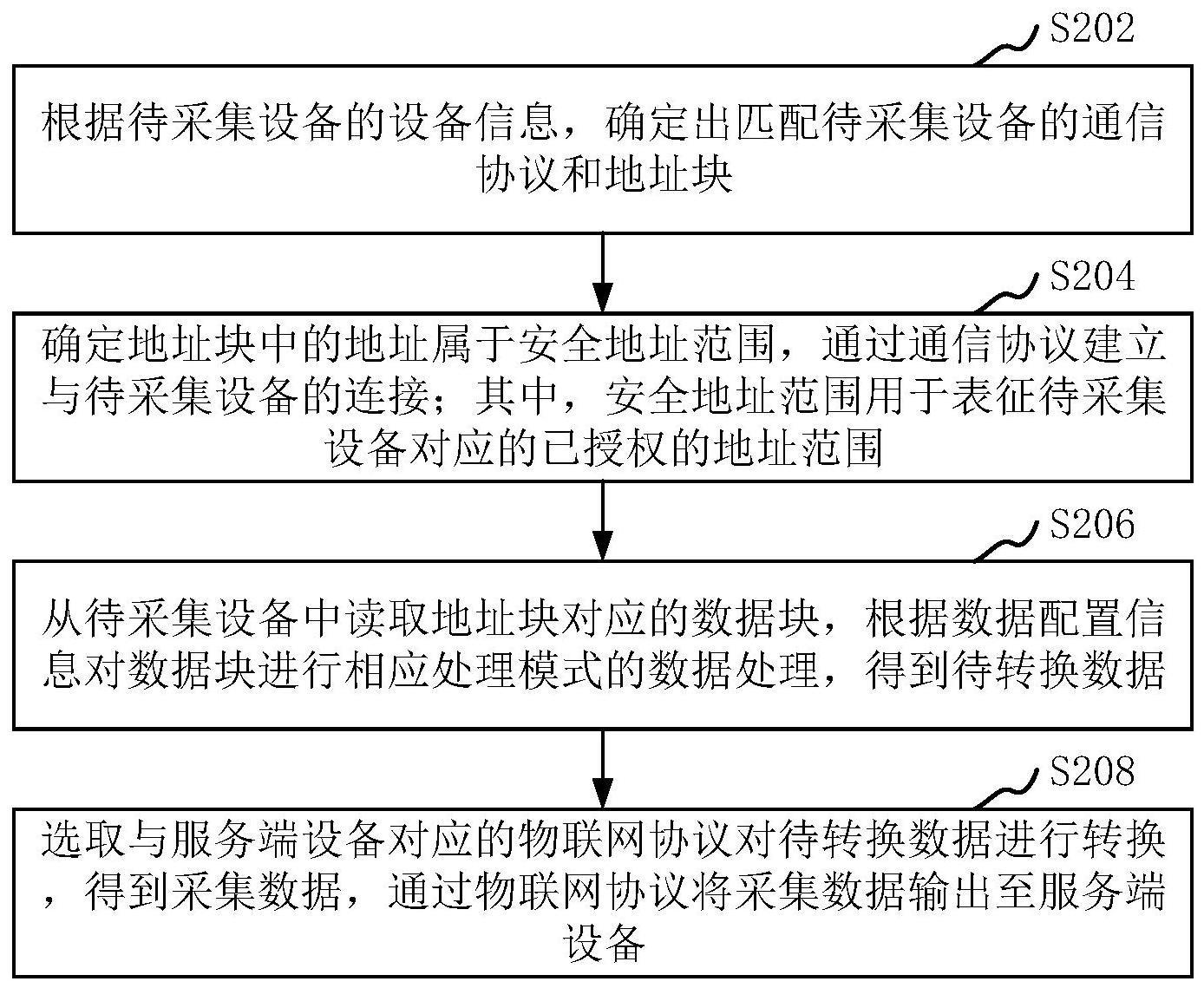 数据采集方法和装置、数据管理设备及智能采集系统与流程