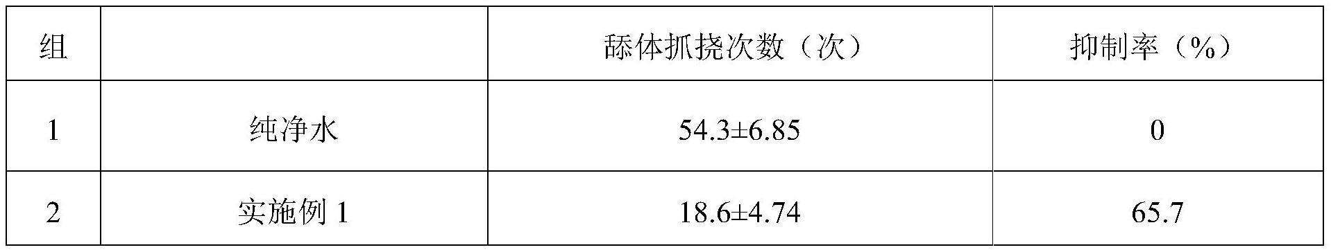 一种具有抑菌止痒功能的复合草本原液及其制备工艺的制作方法