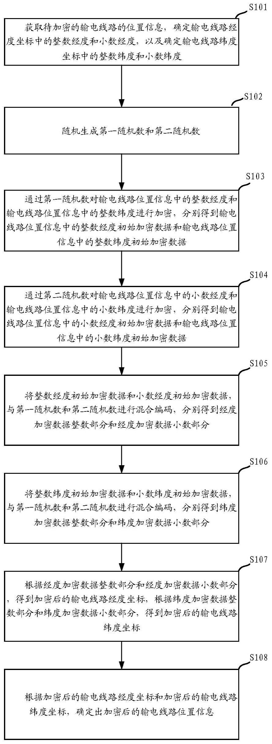 一种增强输电线路位置信息安全性的方法及设备与流程