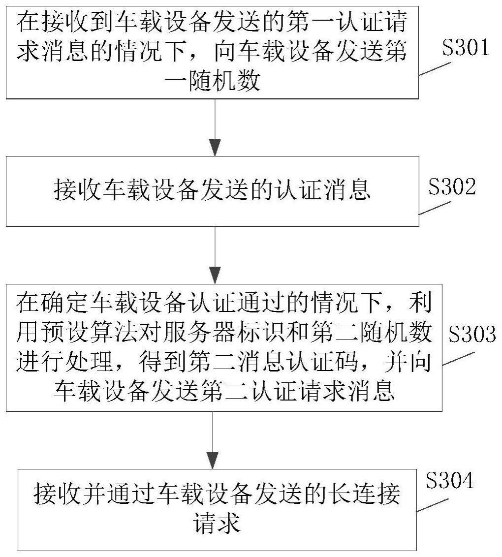 车载设备认证方法、装置、系统、车辆及可读存储介质与流程