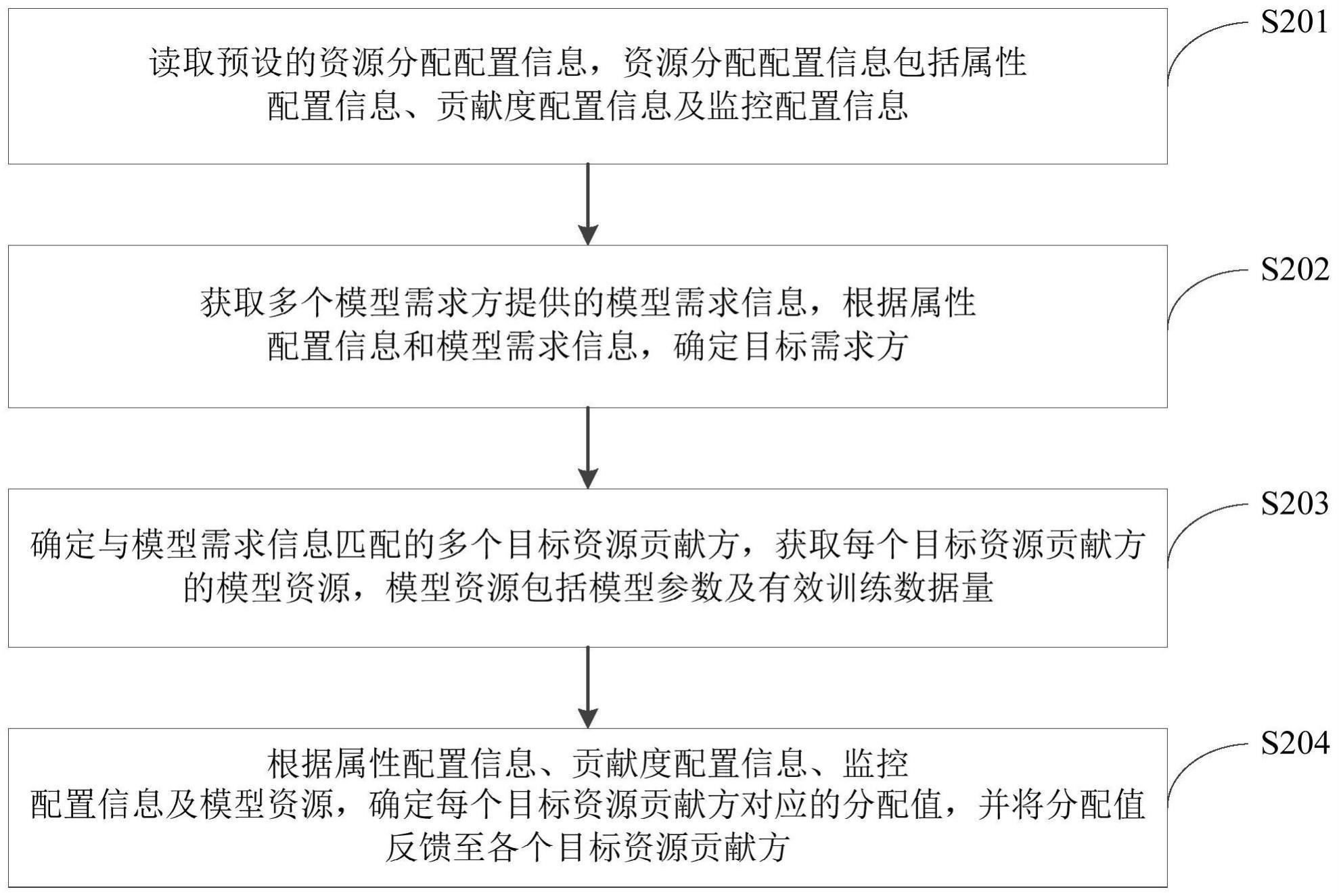 一种联合学习的资源分配方法及装置与流程