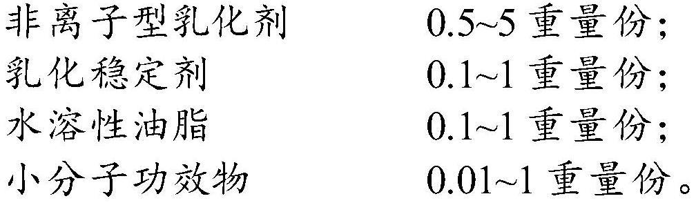 一种降低表面活性剂刺激性的组合物及其应用的制作方法