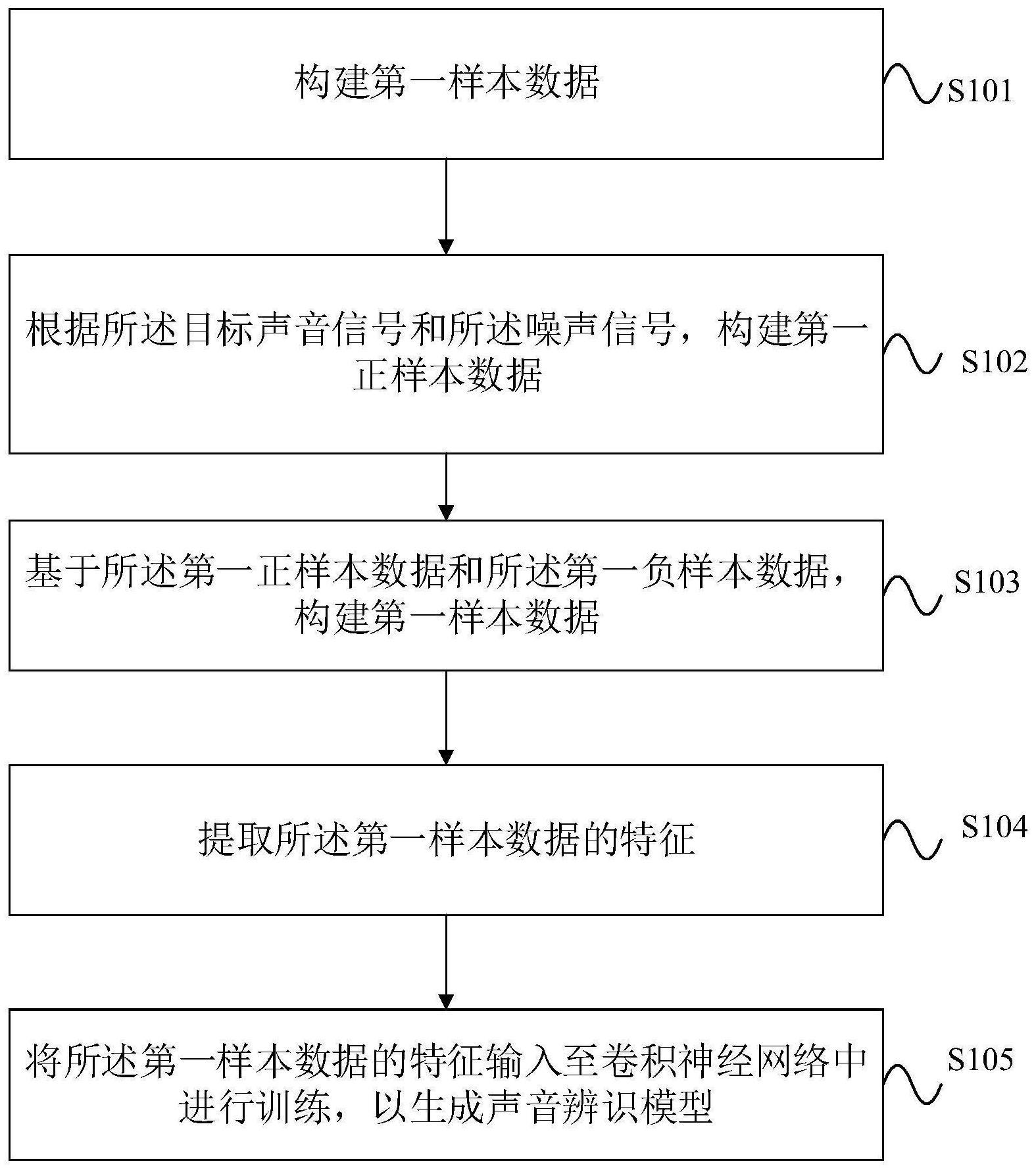 声音辨识模型的生成方法、辨识方法、系统、设备和介质与流程