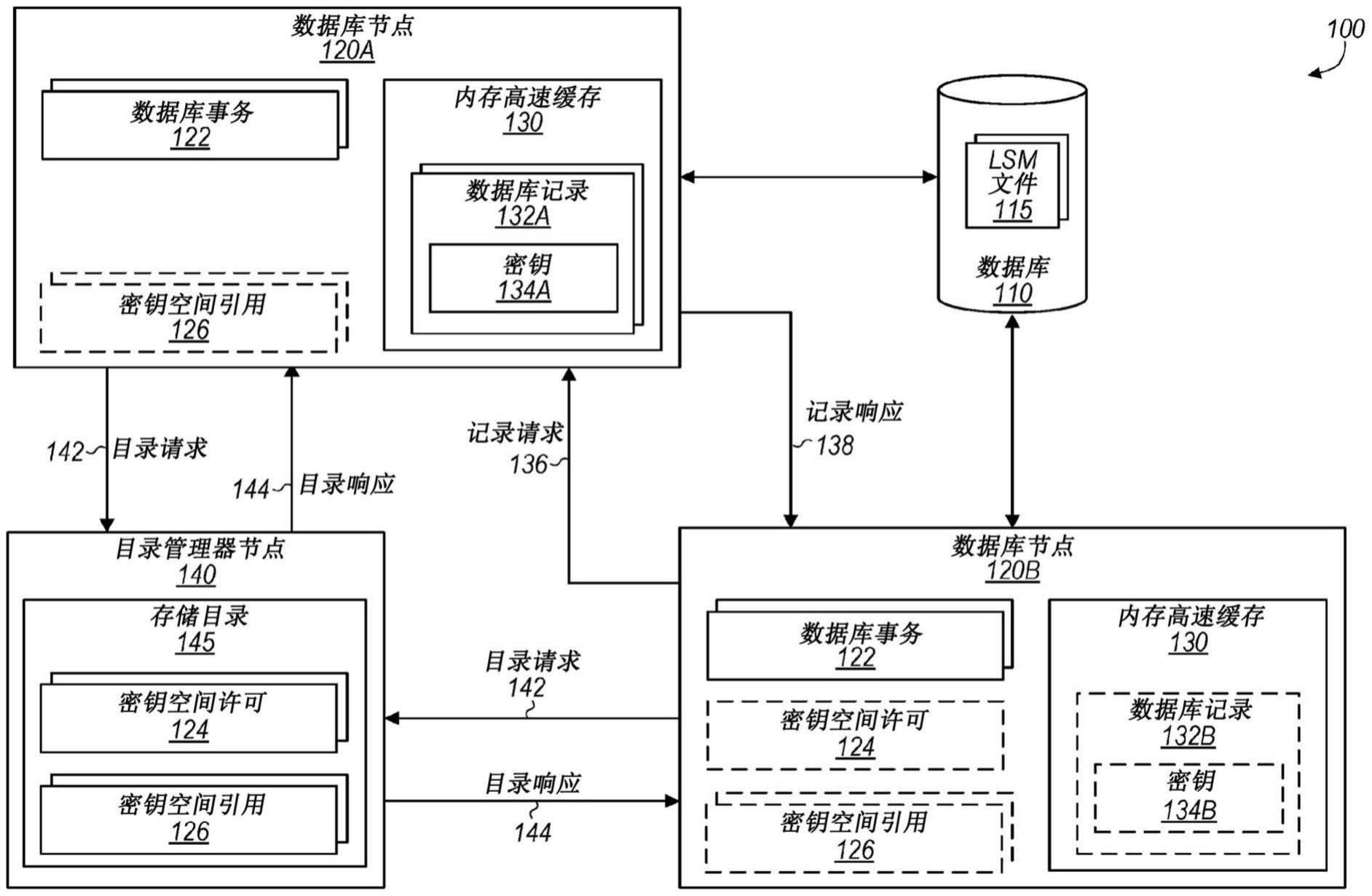 密钥空间引用的制作方法