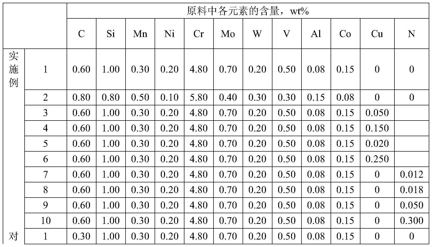 定型钢材、用于形成其的原料、定型装置及应用的制作方法