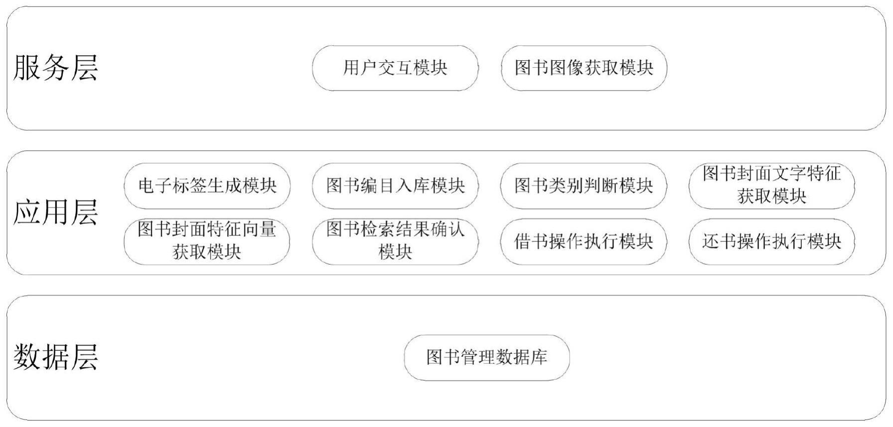 一种基于中台架构的图书馆智能管理系统的制作方法