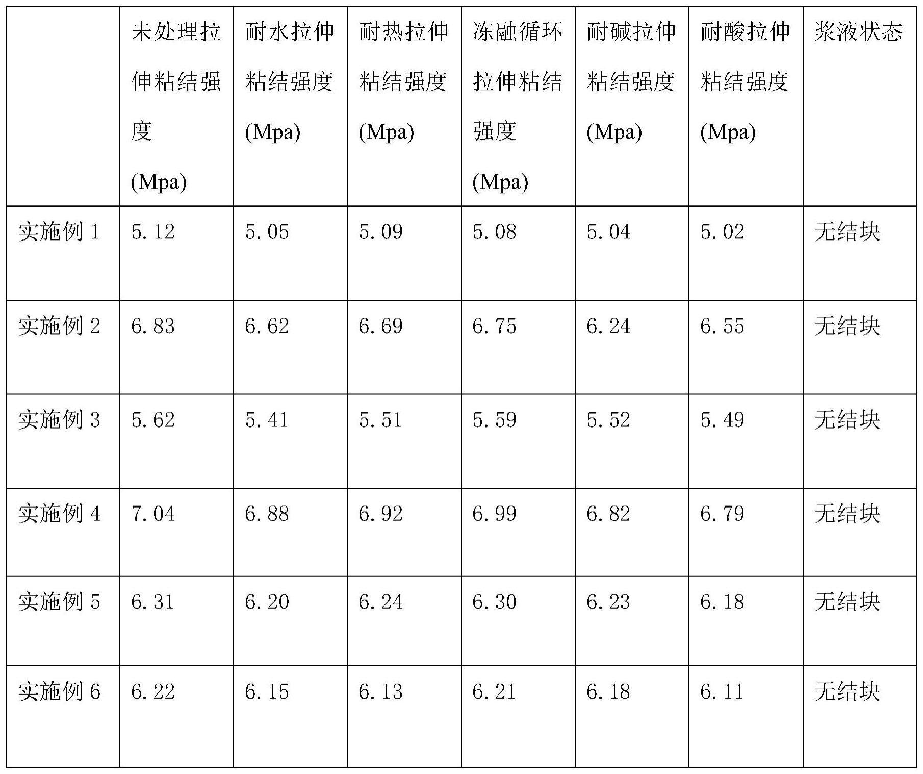 双组份瓷砖界面处理剂及其应用的制作方法