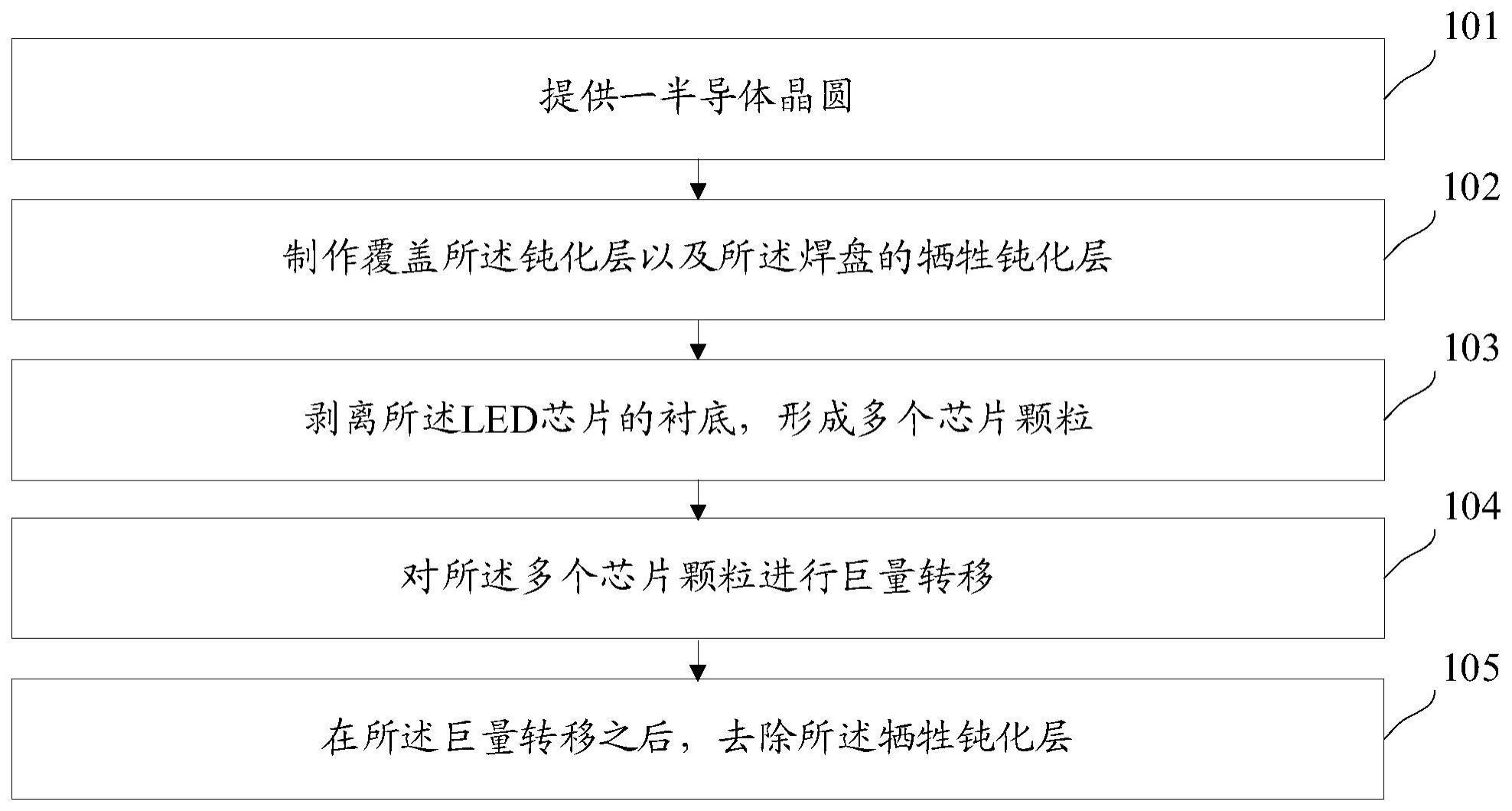 发光二极管及巨量转移方法与流程