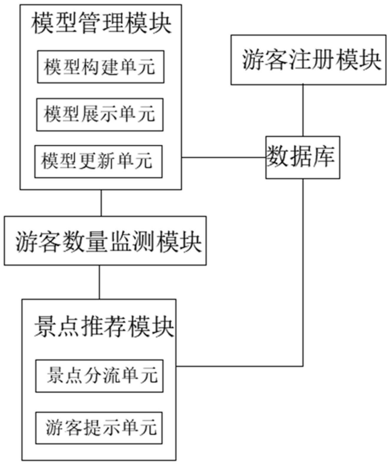 基于人工智能和数据驱动的数字孪生系统的制作方法