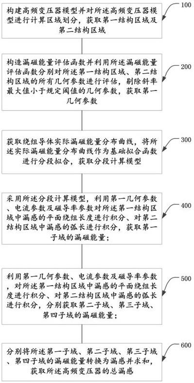 一种高频变压器漏感计算方法及系统与流程