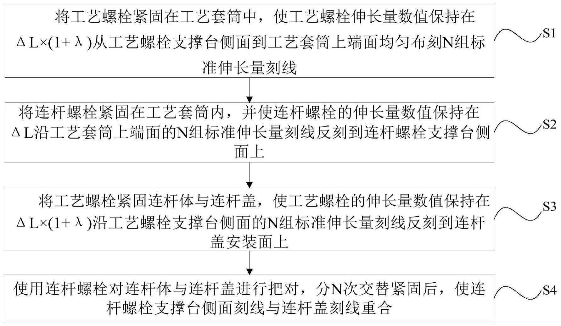 一种内燃机连杆螺栓的紧固方法与流程