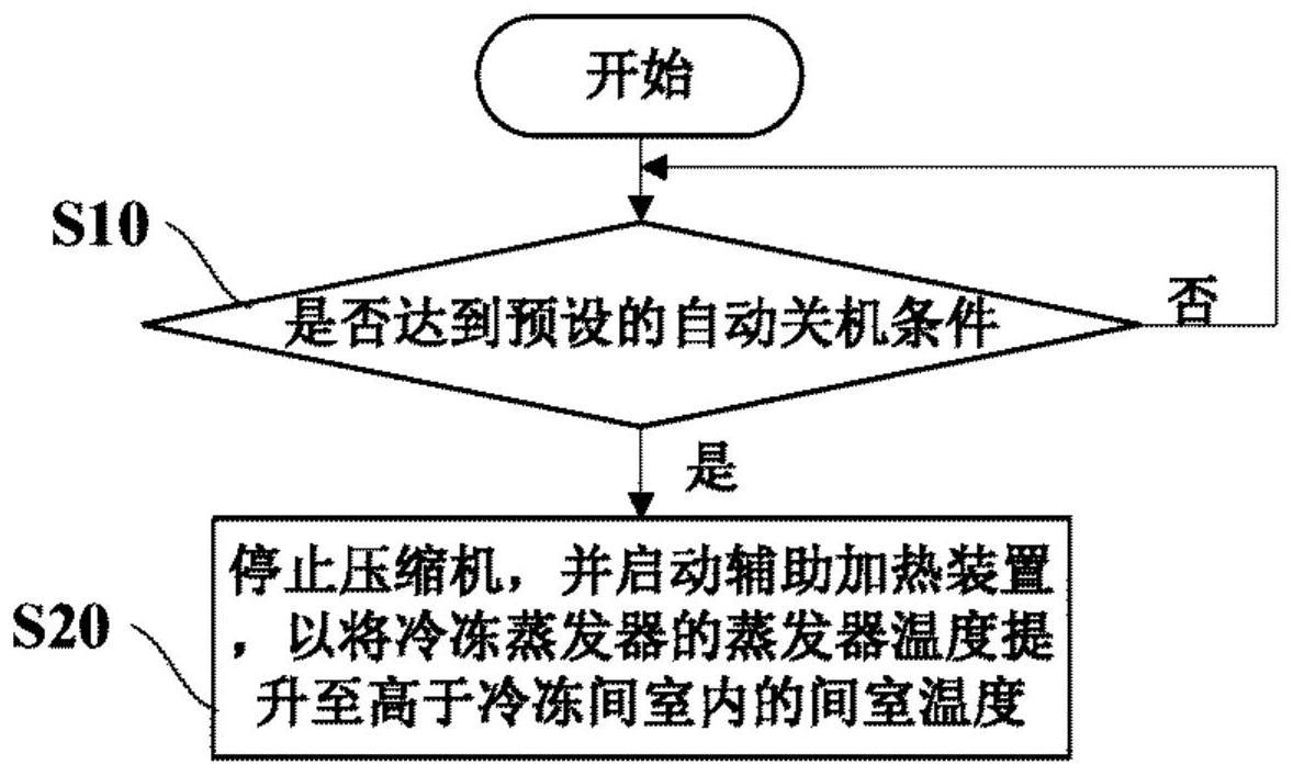 冷藏冷冻装置及其控制方法与流程