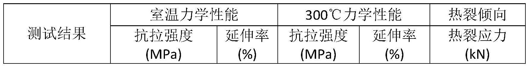 一种耐高温抗热裂铸造铝合金及其制备方法与流程