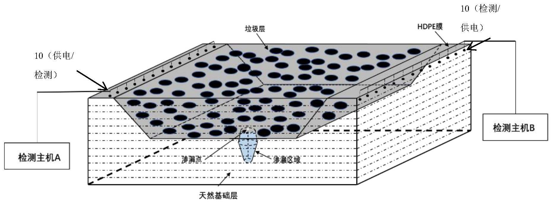 利用填埋场场外电极定位HDPE膜渗漏位置的方法、装置