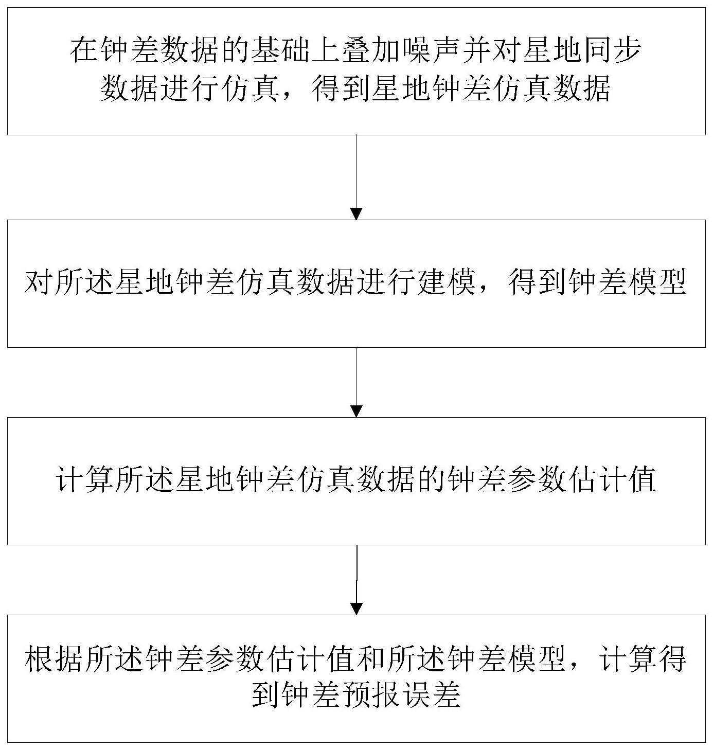 一种星地同步精度对用户定时偏差影响分析方法与流程