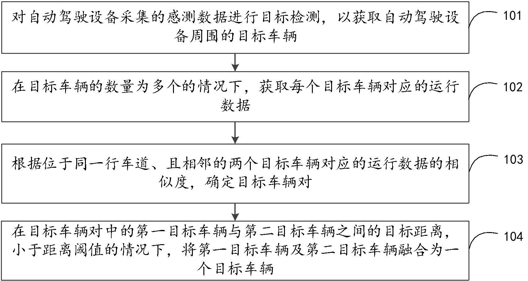 目标融合方法、装置、车辆及存储介质与流程