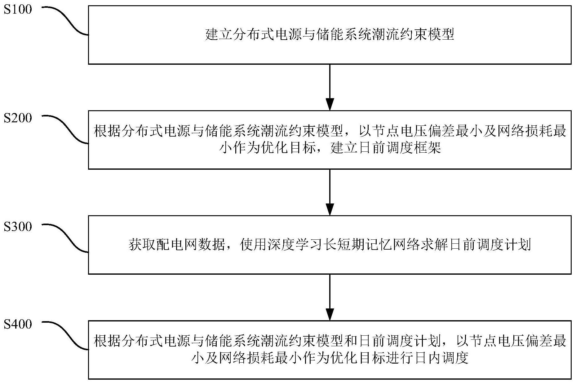 基于深度学习的主动配电网电压控制方法、系统及介质与流程