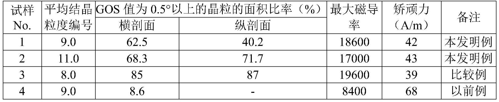 Fe-Co系合金棒材的制作方法