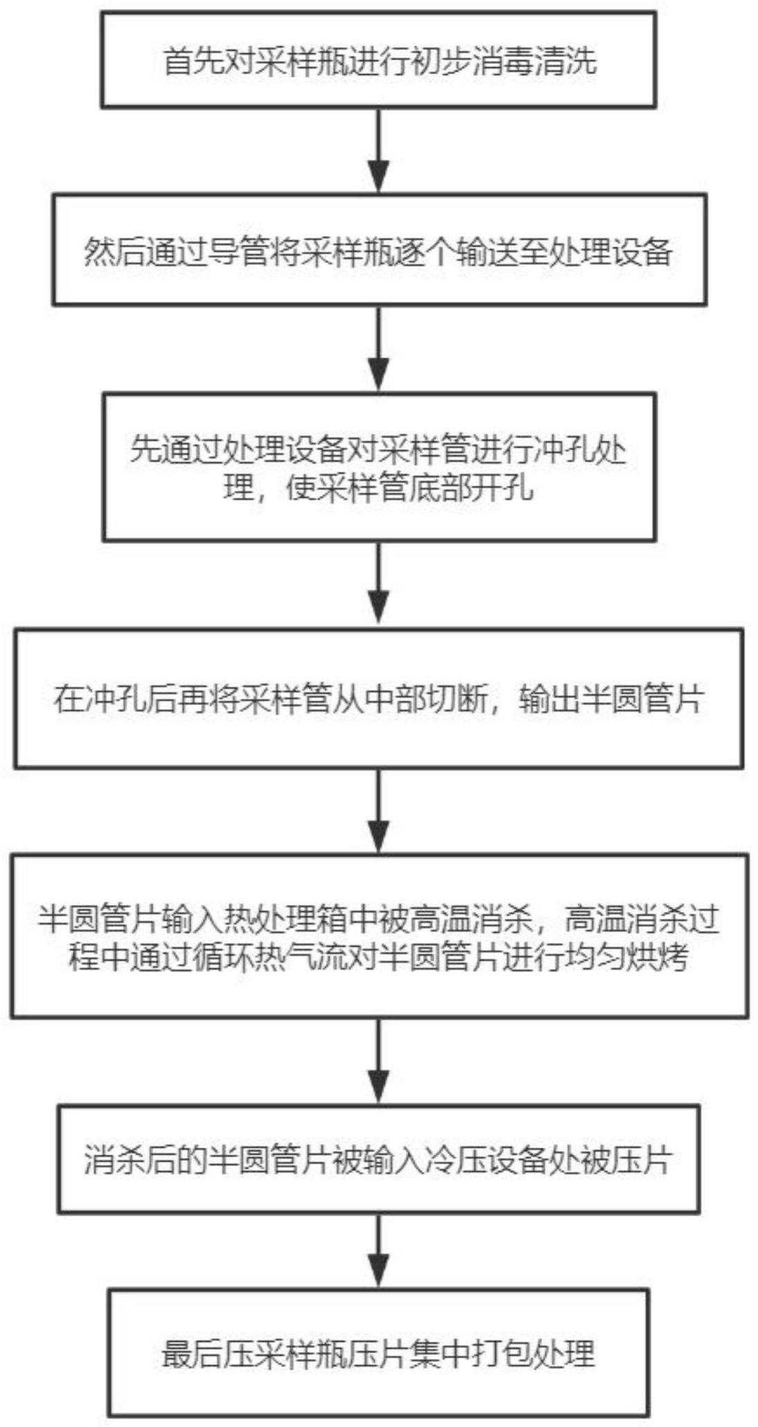 一种用于COVID-19病毒采样废弃物的处理方法与流程