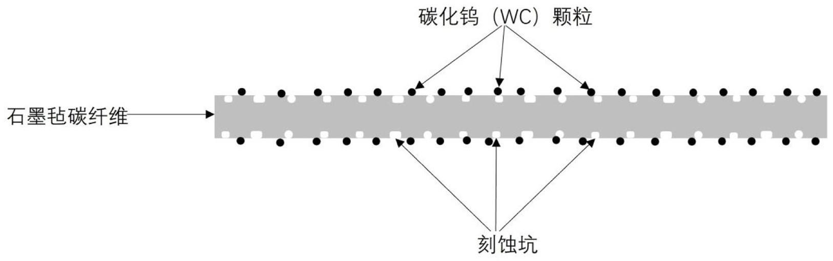 一种全钒液流电池用石墨毡电极及其活化方法与应用与流程