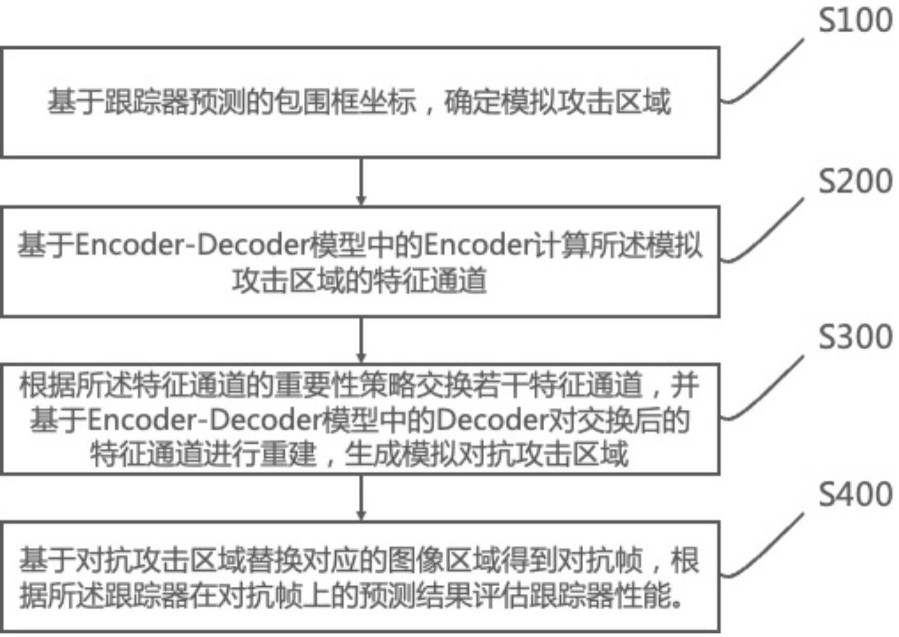 一种基于先验信息的跟踪器黑盒攻击方法及系统与流程