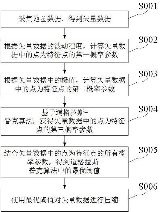 基于BIM和GIS的海量地图数据优化压缩处理方法与流程