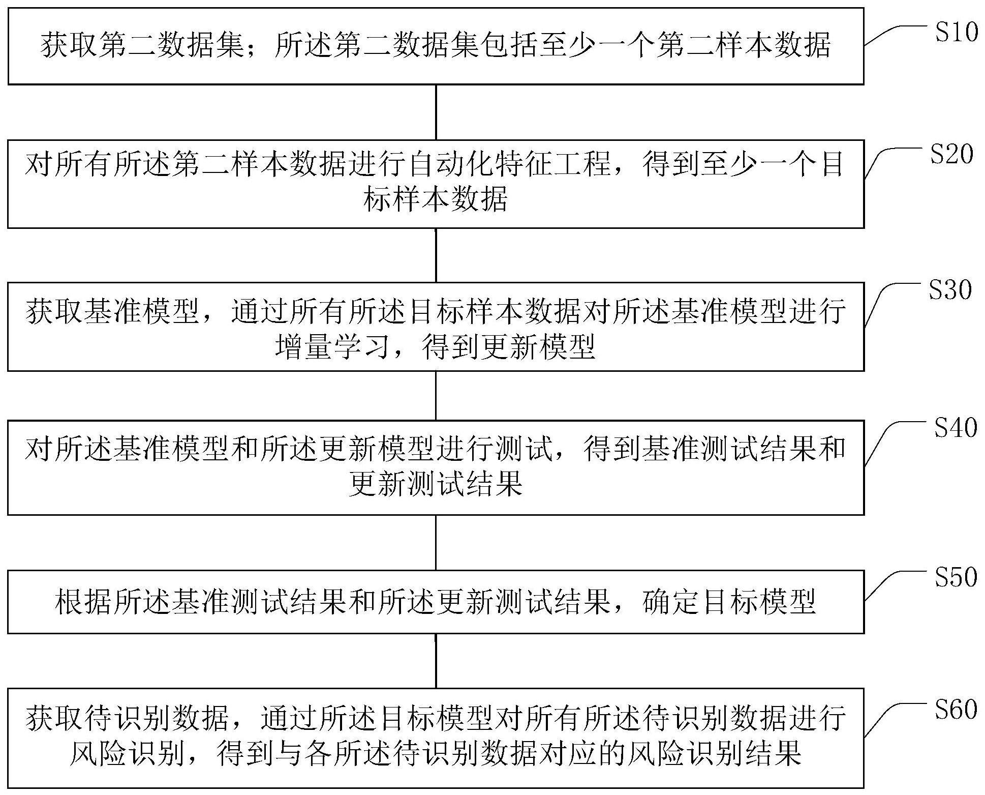 风险识别方法、装置、计算机设备及存储介质与流程