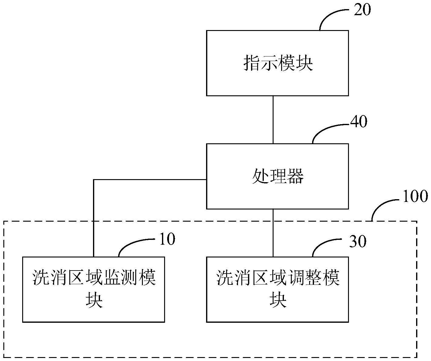 洗消车监控系统的制作方法