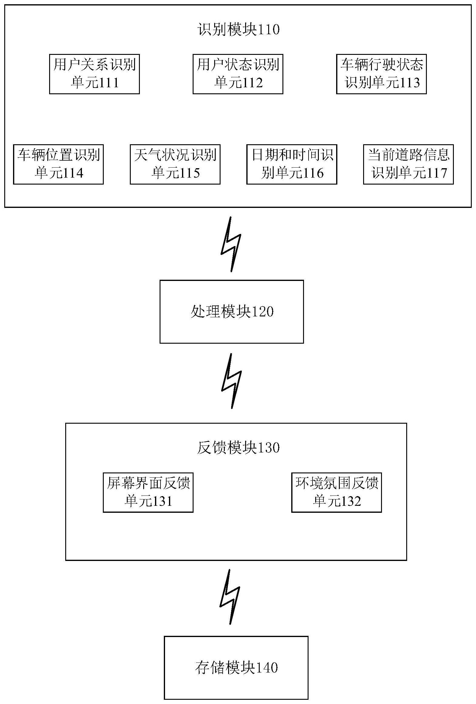 汽车座舱互动系统及汽车座舱互动的方法与流程