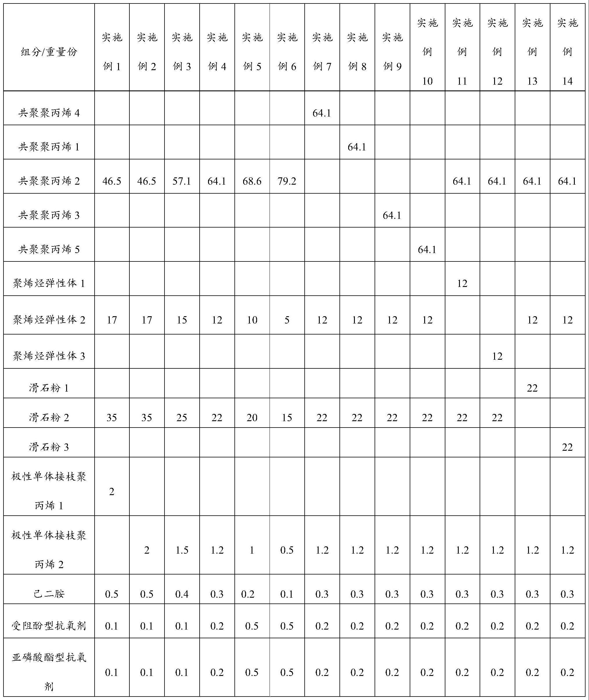 一种滑石粉填充聚丙烯组合物及其制备方法与应用与流程