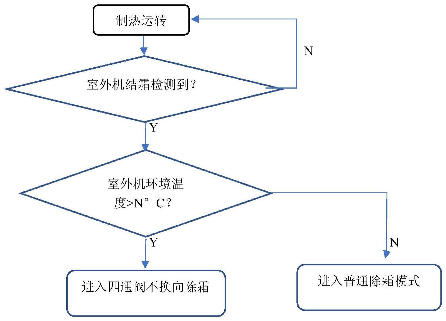 一种空调器四通阀不换向的除霜方法与流程