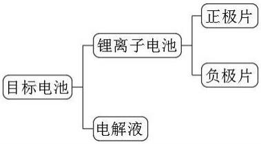 一种低界面阻抗的电解液及锂离子电池的制备方法与流程