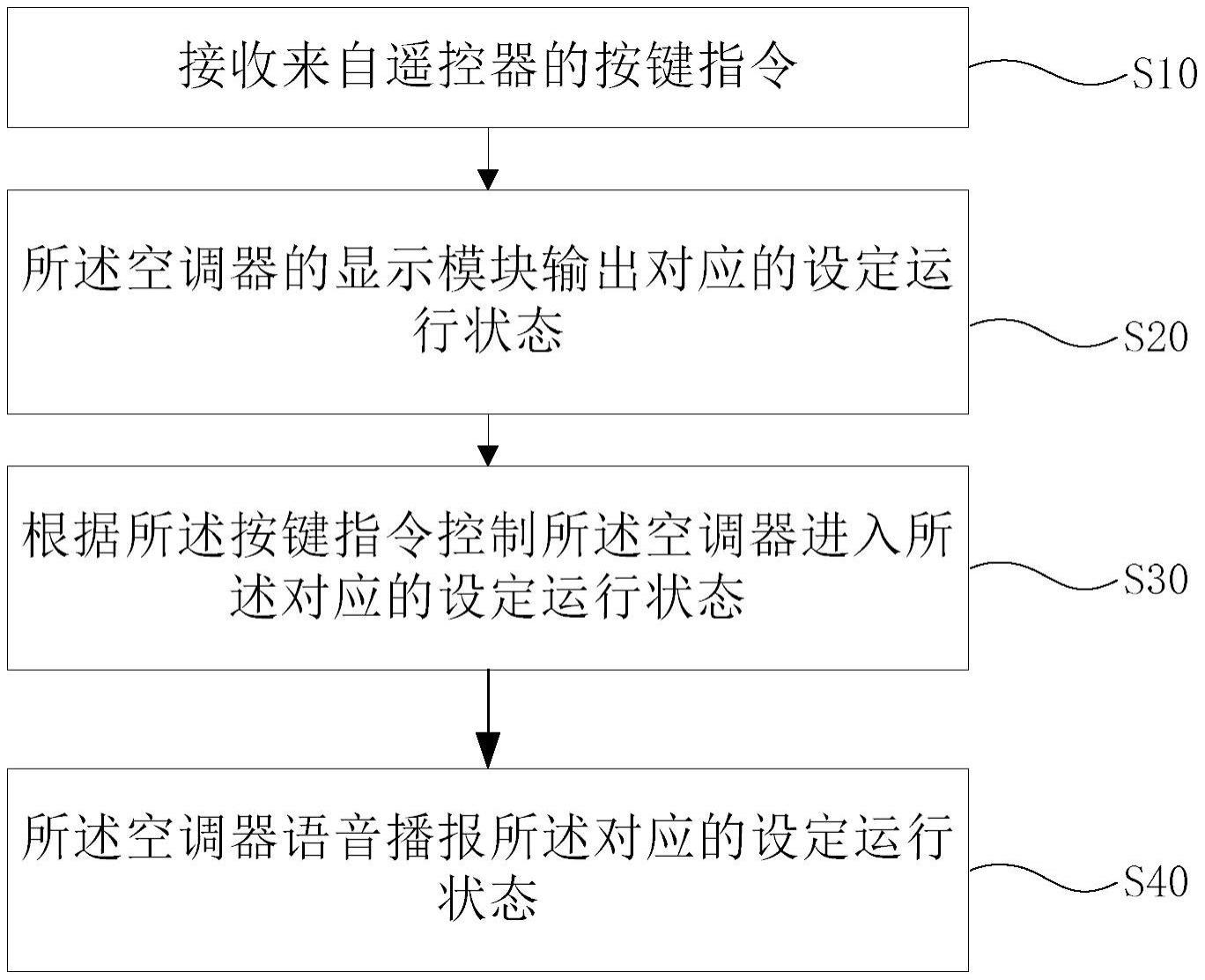 一种空调器的控制方法和空调器与流程