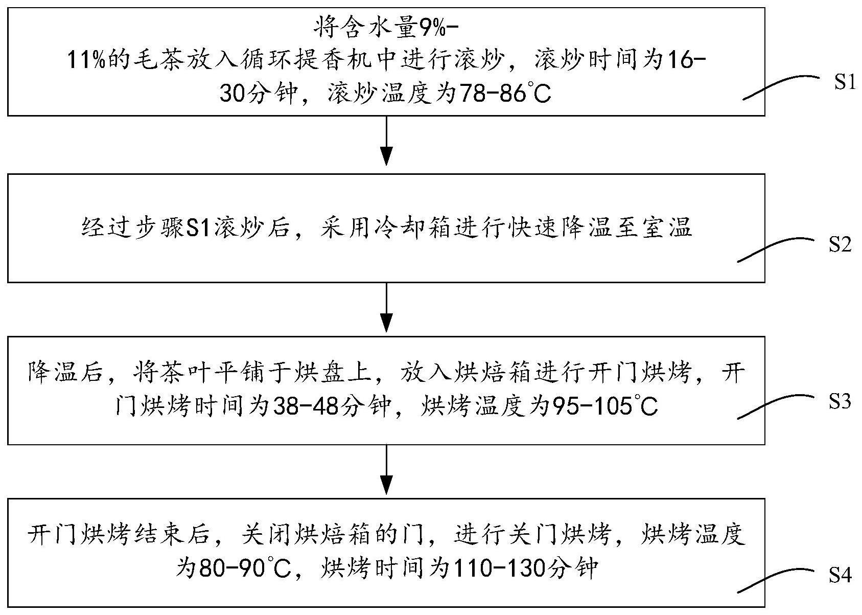 一种绿茶加工提香环节快速锁香方法与流程