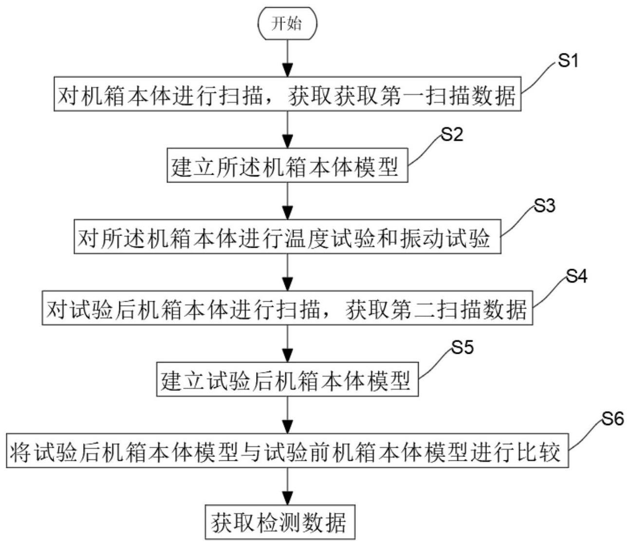 一种共形天馈机箱应力检测方法与流程