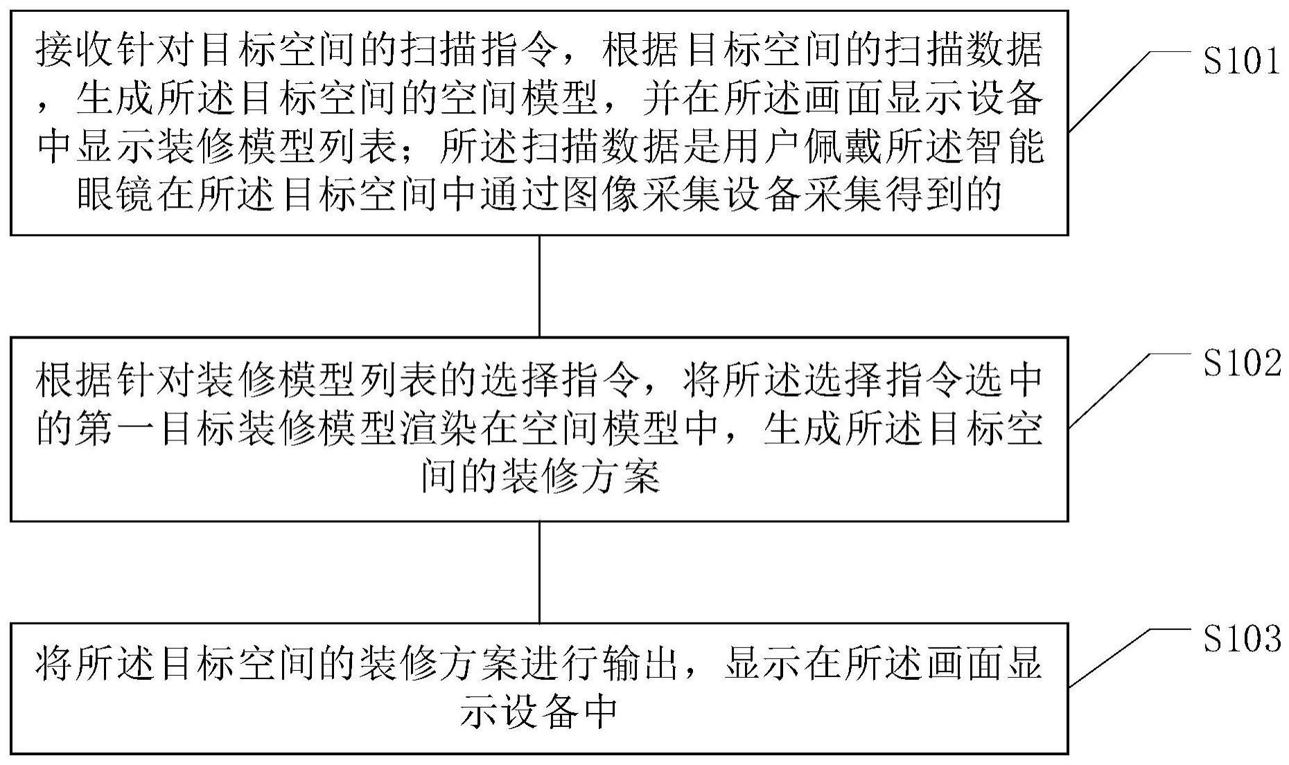 一种空间装修的模拟方法、模拟装置、设备和介质与流程