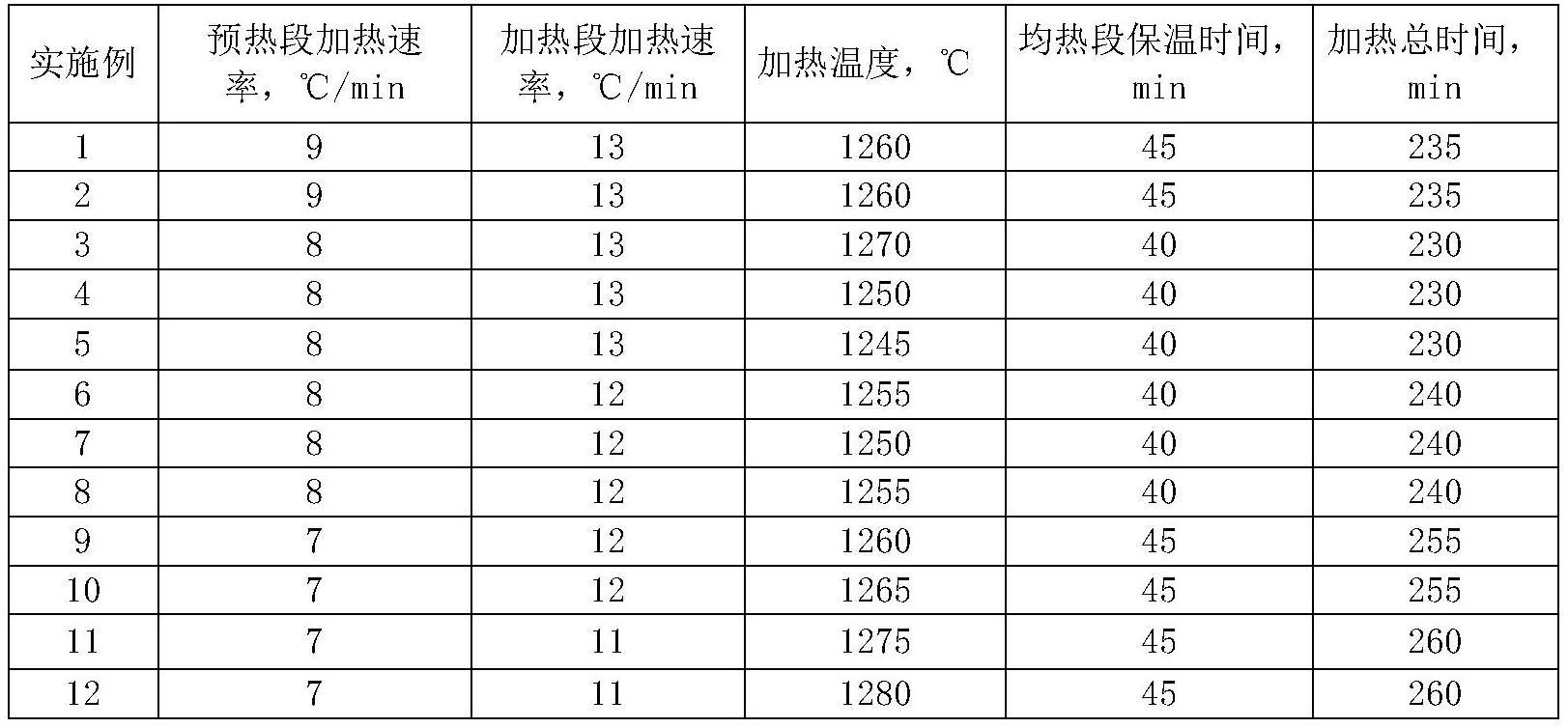 一种屈服强度1100MPa级含Cu低合金高强钢及其制造方法与流程