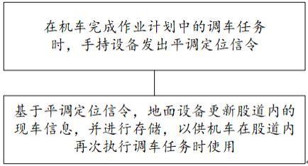 一种应用于铁路调车的控制方法及系统与流程