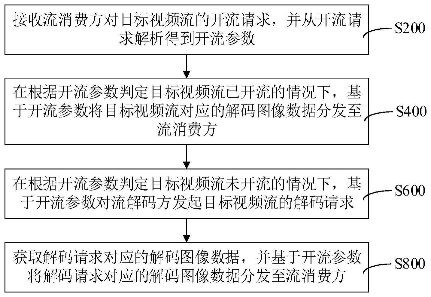 视频流处理方法、装置、边缘计算设备和存储介质与流程