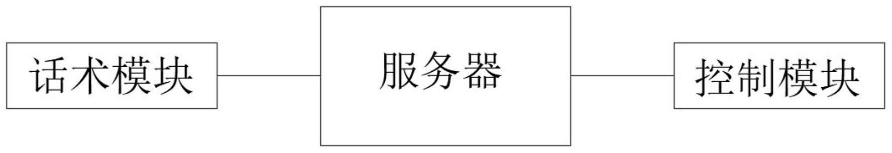 一种基于大数据分析的外呼系统的制作方法